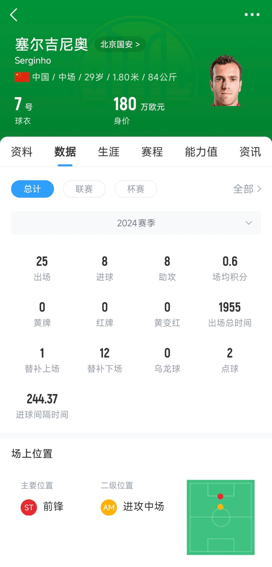 塞鸟180万欧!国足27人名单平均年龄27.67岁,塞鸟身价断层领跑